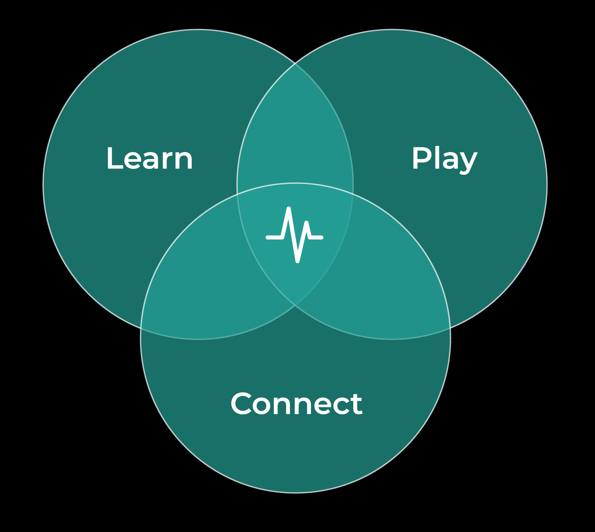Health monitoring dashboard showcasing personalized health risk assessments and monitoring